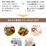 肥満関連遺伝子検査