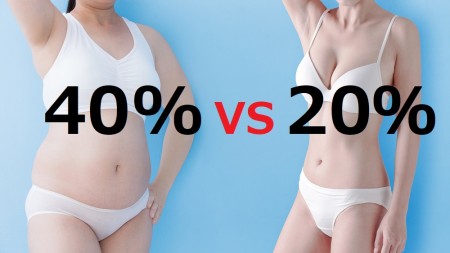 体脂肪40%VS20%