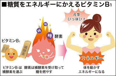 ビタミンB1