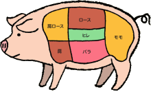 豚肉