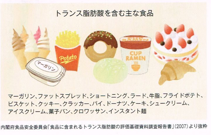 トランス脂肪酸を含む食品