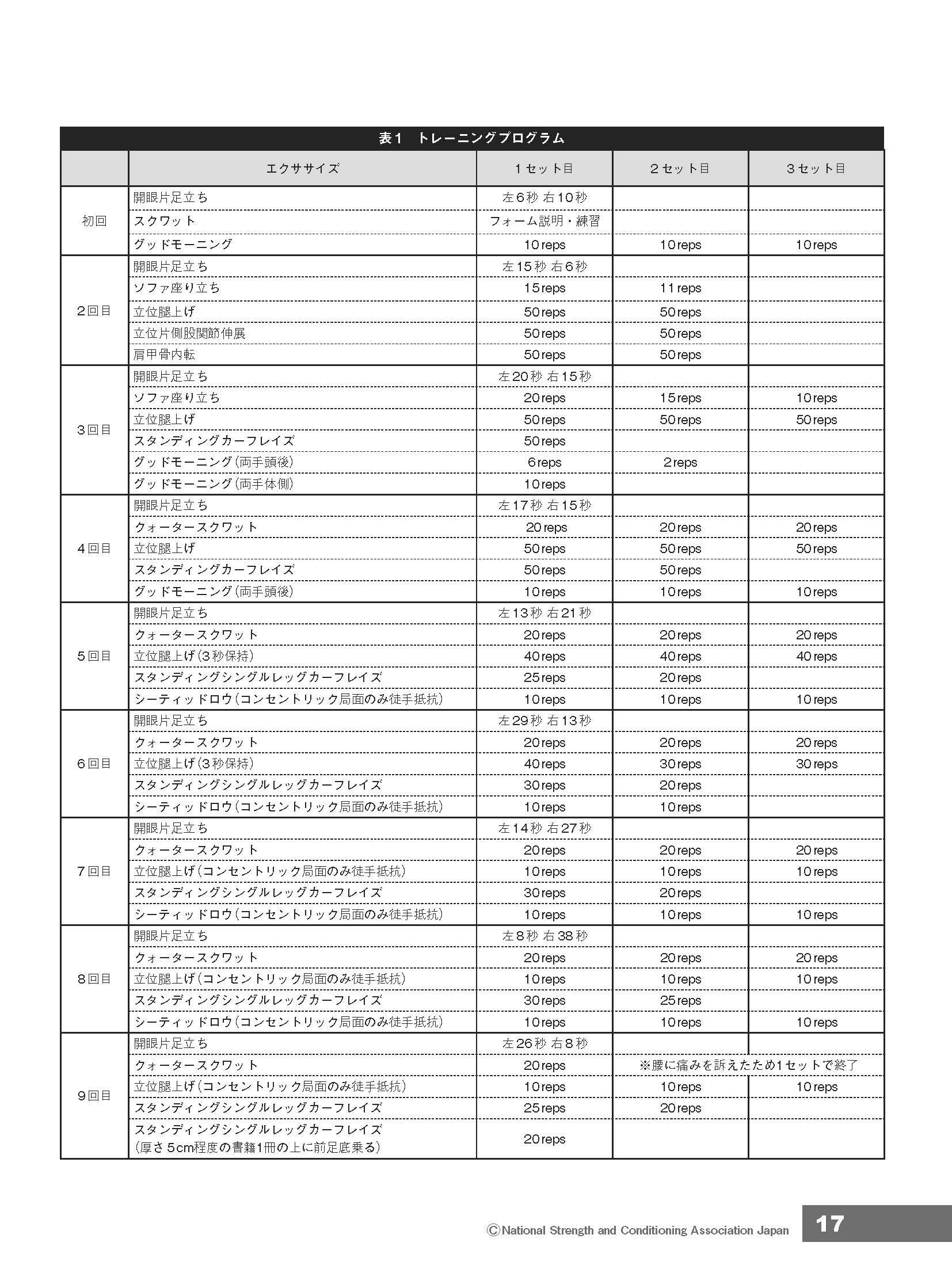 超高齢女性におけるパーソナルトレーニングが筋肉量に及ぼす影響についての一事例P4