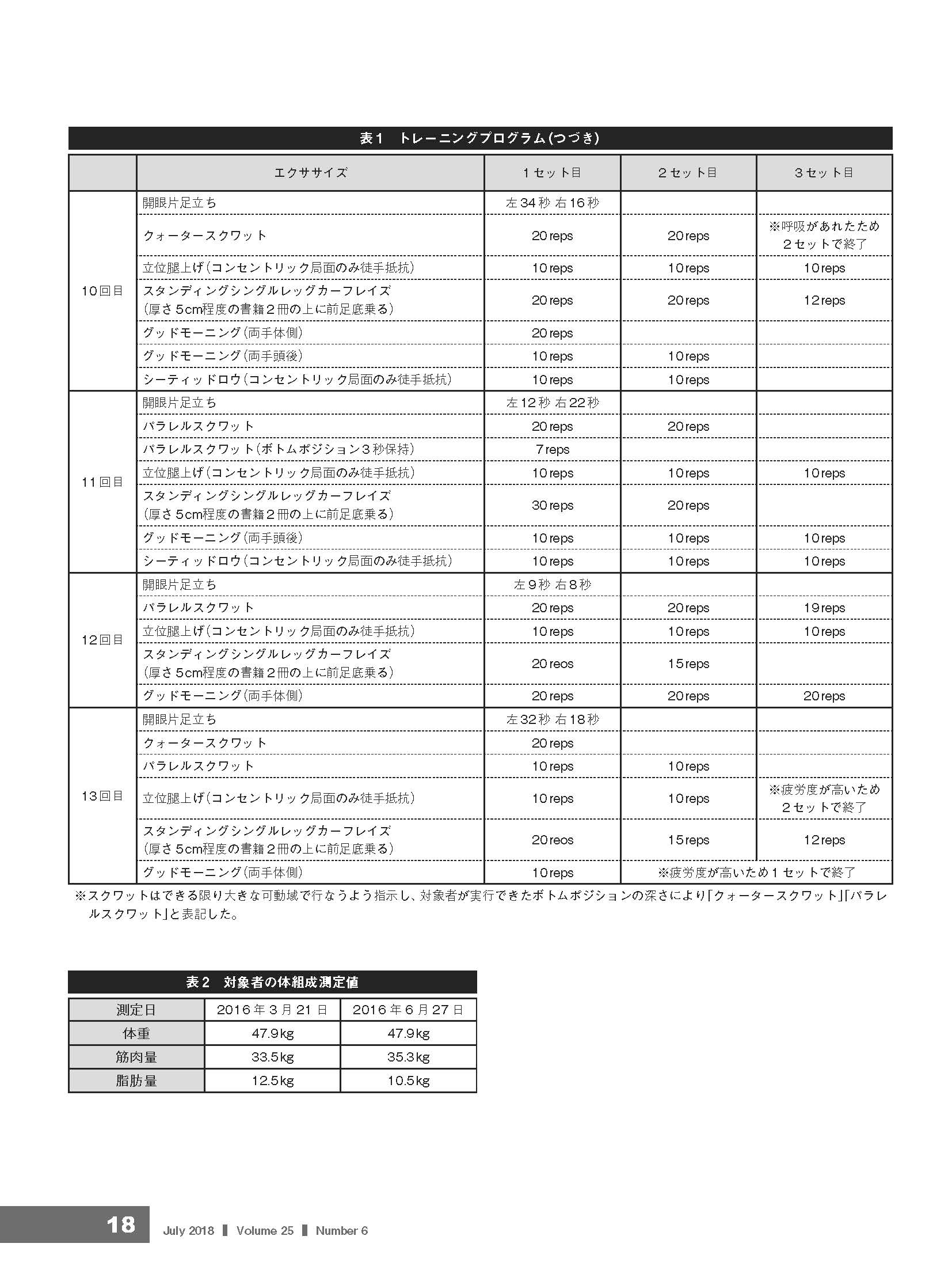 超高齢女性におけるパーソナルトレーニングが筋肉量に及ぼす影響についての一事例P5