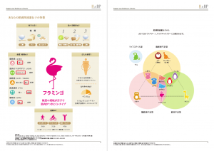 肥満関連遺伝子検査による3つの体質タイプ（糖質制限が有効なリンゴ型、脂質制限が有効な洋ナシ型、筋肉がつきにくいバナナ型）の分類解説図
